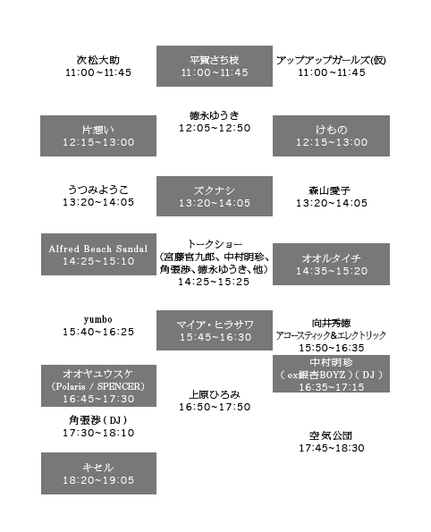 TIME TABLE Detail